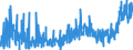 KN 21 /Exporte /Einheit = Preise (Euro/Tonne) /Partnerland: Elfenbeink. /Meldeland: Eur27_2020 /21:Verschiedene Lebensmittelzubereitungen