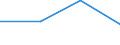 CN 22011000 /Exports /Unit = Prices (Euro/ton) /Partner: Belgium/Luxembourg /Reporter: Eur27 /22011000:Mineral Waters and Aerated Waters, not Containing Added Sugar, Other Sweetening Matter or Flavoured