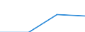 CN 22011000 /Exports /Unit = Prices (Euro/ton) /Partner: Spain /Reporter: Eur27 /22011000:Mineral Waters and Aerated Waters, not Containing Added Sugar, Other Sweetening Matter or Flavoured