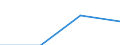 CN 22011000 /Exports /Unit = Prices (Euro/ton) /Partner: Canada /Reporter: Eur27 /22011000:Mineral Waters and Aerated Waters, not Containing Added Sugar, Other Sweetening Matter or Flavoured