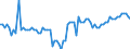 CN 22011019 /Exports /Unit = Prices (Euro/suppl. units) /Partner: Germany /Reporter: Eur27_2020 /22011019:Mineral Waters, Natural, not Containing Added Sugar or Other Sweetening Matter nor Flavoured, Carbonated