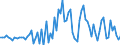 CN 22011090 /Exports /Unit = Prices (Euro/suppl. units) /Partner: Spain /Reporter: Eur27_2020 /22011090:Mineral Waters, Artificial, not Containing Added Sugar or Other Sweetening Matter nor Flavoured, Incl. Aerated Waters