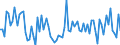 CN 22011090 /Exports /Unit = Prices (Euro/suppl. units) /Partner: Bulgaria /Reporter: Eur27_2020 /22011090:Mineral Waters, Artificial, not Containing Added Sugar or Other Sweetening Matter nor Flavoured, Incl. Aerated Waters