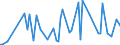 CN 22011090 /Exports /Unit = Prices (Euro/suppl. units) /Partner: Egypt /Reporter: Eur27_2020 /22011090:Mineral Waters, Artificial, not Containing Added Sugar or Other Sweetening Matter nor Flavoured, Incl. Aerated Waters