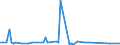 CN 22011090 /Exports /Unit = Prices (Euro/suppl. units) /Partner: Gabon /Reporter: Eur27_2020 /22011090:Mineral Waters, Artificial, not Containing Added Sugar or Other Sweetening Matter nor Flavoured, Incl. Aerated Waters