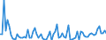 KN 22019000 /Exporte /Einheit = Preise (Euro/Tonne) /Partnerland: Irland /Meldeland: Eur27_2020 /22019000:Wasser, Ohne Zusatz von Zucker, Anderen Süßmitteln Oder Aromastoffen Sowie eis und Schnee (Ausg. Mineralwasser und Kohlensäurehaltiges Wasser Sowie Meerwasser, Destilliertes Wasser, Leitfähigkeitswasser Oder Wasser von Gleicher Reinheit)