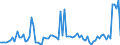 KN 22019000 /Exporte /Einheit = Preise (Euro/Tonne) /Partnerland: Portugal /Meldeland: Eur27_2020 /22019000:Wasser, Ohne Zusatz von Zucker, Anderen SÃ¼ÃŸmitteln Oder Aromastoffen Sowie eis und Schnee (Ausg. Mineralwasser und KohlensÃ¤urehaltiges Wasser Sowie Meerwasser, Destilliertes Wasser, LeitfÃ¤higkeitswasser Oder Wasser von Gleicher Reinheit)
