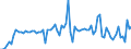 KN 22019000 /Exporte /Einheit = Preise (Euro/Tonne) /Partnerland: Spanien /Meldeland: Eur27_2020 /22019000:Wasser, Ohne Zusatz von Zucker, Anderen SÃ¼ÃŸmitteln Oder Aromastoffen Sowie eis und Schnee (Ausg. Mineralwasser und KohlensÃ¤urehaltiges Wasser Sowie Meerwasser, Destilliertes Wasser, LeitfÃ¤higkeitswasser Oder Wasser von Gleicher Reinheit)