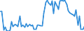 KN 22019000 /Exporte /Einheit = Preise (Euro/Tonne) /Partnerland: Ver.koenigreich(Nordirland) /Meldeland: Eur27_2020 /22019000:Wasser, Ohne Zusatz von Zucker, Anderen SÃ¼ÃŸmitteln Oder Aromastoffen Sowie eis und Schnee (Ausg. Mineralwasser und KohlensÃ¤urehaltiges Wasser Sowie Meerwasser, Destilliertes Wasser, LeitfÃ¤higkeitswasser Oder Wasser von Gleicher Reinheit)