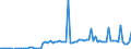KN 22019000 /Exporte /Einheit = Preise (Euro/Tonne) /Partnerland: Luxemburg /Meldeland: Eur27_2020 /22019000:Wasser, Ohne Zusatz von Zucker, Anderen SÃ¼ÃŸmitteln Oder Aromastoffen Sowie eis und Schnee (Ausg. Mineralwasser und KohlensÃ¤urehaltiges Wasser Sowie Meerwasser, Destilliertes Wasser, LeitfÃ¤higkeitswasser Oder Wasser von Gleicher Reinheit)