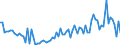 KN 22019000 /Exporte /Einheit = Preise (Euro/Tonne) /Partnerland: Ceuta /Meldeland: Eur27_2020 /22019000:Wasser, Ohne Zusatz von Zucker, Anderen SÃ¼ÃŸmitteln Oder Aromastoffen Sowie eis und Schnee (Ausg. Mineralwasser und KohlensÃ¤urehaltiges Wasser Sowie Meerwasser, Destilliertes Wasser, LeitfÃ¤higkeitswasser Oder Wasser von Gleicher Reinheit)