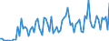 KN 22019000 /Exporte /Einheit = Preise (Euro/Tonne) /Partnerland: Norwegen /Meldeland: Eur27_2020 /22019000:Wasser, Ohne Zusatz von Zucker, Anderen SÃ¼ÃŸmitteln Oder Aromastoffen Sowie eis und Schnee (Ausg. Mineralwasser und KohlensÃ¤urehaltiges Wasser Sowie Meerwasser, Destilliertes Wasser, LeitfÃ¤higkeitswasser Oder Wasser von Gleicher Reinheit)