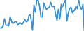 KN 22019000 /Exporte /Einheit = Preise (Euro/Tonne) /Partnerland: Schweden /Meldeland: Eur27_2020 /22019000:Wasser, Ohne Zusatz von Zucker, Anderen SÃ¼ÃŸmitteln Oder Aromastoffen Sowie eis und Schnee (Ausg. Mineralwasser und KohlensÃ¤urehaltiges Wasser Sowie Meerwasser, Destilliertes Wasser, LeitfÃ¤higkeitswasser Oder Wasser von Gleicher Reinheit)