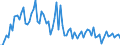 KN 22019000 /Exporte /Einheit = Preise (Euro/Tonne) /Partnerland: Oesterreich /Meldeland: Eur27_2020 /22019000:Wasser, Ohne Zusatz von Zucker, Anderen SÃ¼ÃŸmitteln Oder Aromastoffen Sowie eis und Schnee (Ausg. Mineralwasser und KohlensÃ¤urehaltiges Wasser Sowie Meerwasser, Destilliertes Wasser, LeitfÃ¤higkeitswasser Oder Wasser von Gleicher Reinheit)