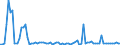 KN 22019000 /Exporte /Einheit = Preise (Euro/Tonne) /Partnerland: Faeroeer Inseln /Meldeland: Eur27_2020 /22019000:Wasser, Ohne Zusatz von Zucker, Anderen SÃ¼ÃŸmitteln Oder Aromastoffen Sowie eis und Schnee (Ausg. Mineralwasser und KohlensÃ¤urehaltiges Wasser Sowie Meerwasser, Destilliertes Wasser, LeitfÃ¤higkeitswasser Oder Wasser von Gleicher Reinheit)