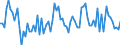 KN 22019000 /Exporte /Einheit = Preise (Euro/Tonne) /Partnerland: Andorra /Meldeland: Eur27_2020 /22019000:Wasser, Ohne Zusatz von Zucker, Anderen SÃ¼ÃŸmitteln Oder Aromastoffen Sowie eis und Schnee (Ausg. Mineralwasser und KohlensÃ¤urehaltiges Wasser Sowie Meerwasser, Destilliertes Wasser, LeitfÃ¤higkeitswasser Oder Wasser von Gleicher Reinheit)