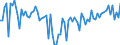 KN 22019000 /Exporte /Einheit = Preise (Euro/Tonne) /Partnerland: Gibraltar /Meldeland: Eur27_2020 /22019000:Wasser, Ohne Zusatz von Zucker, Anderen SÃ¼ÃŸmitteln Oder Aromastoffen Sowie eis und Schnee (Ausg. Mineralwasser und KohlensÃ¤urehaltiges Wasser Sowie Meerwasser, Destilliertes Wasser, LeitfÃ¤higkeitswasser Oder Wasser von Gleicher Reinheit)