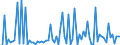 KN 22019000 /Exporte /Einheit = Preise (Euro/Tonne) /Partnerland: Malta /Meldeland: Eur27_2020 /22019000:Wasser, Ohne Zusatz von Zucker, Anderen SÃ¼ÃŸmitteln Oder Aromastoffen Sowie eis und Schnee (Ausg. Mineralwasser und KohlensÃ¤urehaltiges Wasser Sowie Meerwasser, Destilliertes Wasser, LeitfÃ¤higkeitswasser Oder Wasser von Gleicher Reinheit)