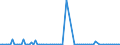KN 22019000 /Exporte /Einheit = Preise (Euro/Tonne) /Partnerland: Tuerkei /Meldeland: Eur27_2020 /22019000:Wasser, Ohne Zusatz von Zucker, Anderen SÃ¼ÃŸmitteln Oder Aromastoffen Sowie eis und Schnee (Ausg. Mineralwasser und KohlensÃ¤urehaltiges Wasser Sowie Meerwasser, Destilliertes Wasser, LeitfÃ¤higkeitswasser Oder Wasser von Gleicher Reinheit)