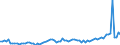 KN 22019000 /Exporte /Einheit = Preise (Euro/Tonne) /Partnerland: Estland /Meldeland: Eur27_2020 /22019000:Wasser, Ohne Zusatz von Zucker, Anderen SÃ¼ÃŸmitteln Oder Aromastoffen Sowie eis und Schnee (Ausg. Mineralwasser und KohlensÃ¤urehaltiges Wasser Sowie Meerwasser, Destilliertes Wasser, LeitfÃ¤higkeitswasser Oder Wasser von Gleicher Reinheit)