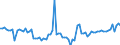 KN 22019000 /Exporte /Einheit = Preise (Euro/Tonne) /Partnerland: Lettland /Meldeland: Eur27_2020 /22019000:Wasser, Ohne Zusatz von Zucker, Anderen SÃ¼ÃŸmitteln Oder Aromastoffen Sowie eis und Schnee (Ausg. Mineralwasser und KohlensÃ¤urehaltiges Wasser Sowie Meerwasser, Destilliertes Wasser, LeitfÃ¤higkeitswasser Oder Wasser von Gleicher Reinheit)