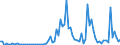 KN 22019000 /Exporte /Einheit = Preise (Euro/Tonne) /Partnerland: Slowakei /Meldeland: Eur27_2020 /22019000:Wasser, Ohne Zusatz von Zucker, Anderen SÃ¼ÃŸmitteln Oder Aromastoffen Sowie eis und Schnee (Ausg. Mineralwasser und KohlensÃ¤urehaltiges Wasser Sowie Meerwasser, Destilliertes Wasser, LeitfÃ¤higkeitswasser Oder Wasser von Gleicher Reinheit)