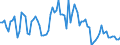 KN 22019000 /Exporte /Einheit = Preise (Euro/Tonne) /Partnerland: Rumaenien /Meldeland: Eur27_2020 /22019000:Wasser, Ohne Zusatz von Zucker, Anderen SÃ¼ÃŸmitteln Oder Aromastoffen Sowie eis und Schnee (Ausg. Mineralwasser und KohlensÃ¤urehaltiges Wasser Sowie Meerwasser, Destilliertes Wasser, LeitfÃ¤higkeitswasser Oder Wasser von Gleicher Reinheit)