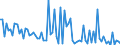 KN 22019000 /Exporte /Einheit = Preise (Euro/Tonne) /Partnerland: Bulgarien /Meldeland: Eur27_2020 /22019000:Wasser, Ohne Zusatz von Zucker, Anderen SÃ¼ÃŸmitteln Oder Aromastoffen Sowie eis und Schnee (Ausg. Mineralwasser und KohlensÃ¤urehaltiges Wasser Sowie Meerwasser, Destilliertes Wasser, LeitfÃ¤higkeitswasser Oder Wasser von Gleicher Reinheit)