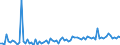 KN 22019000 /Exporte /Einheit = Preise (Euro/Tonne) /Partnerland: Albanien /Meldeland: Eur27_2020 /22019000:Wasser, Ohne Zusatz von Zucker, Anderen SÃ¼ÃŸmitteln Oder Aromastoffen Sowie eis und Schnee (Ausg. Mineralwasser und KohlensÃ¤urehaltiges Wasser Sowie Meerwasser, Destilliertes Wasser, LeitfÃ¤higkeitswasser Oder Wasser von Gleicher Reinheit)
