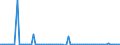KN 22019000 /Exporte /Einheit = Preise (Euro/Tonne) /Partnerland: Ukraine /Meldeland: Eur27_2020 /22019000:Wasser, Ohne Zusatz von Zucker, Anderen SÃ¼ÃŸmitteln Oder Aromastoffen Sowie eis und Schnee (Ausg. Mineralwasser und KohlensÃ¤urehaltiges Wasser Sowie Meerwasser, Destilliertes Wasser, LeitfÃ¤higkeitswasser Oder Wasser von Gleicher Reinheit)