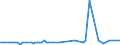 KN 22019000 /Exporte /Einheit = Preise (Euro/Tonne) /Partnerland: Weissrussland /Meldeland: Eur27_2020 /22019000:Wasser, Ohne Zusatz von Zucker, Anderen SÃ¼ÃŸmitteln Oder Aromastoffen Sowie eis und Schnee (Ausg. Mineralwasser und KohlensÃ¤urehaltiges Wasser Sowie Meerwasser, Destilliertes Wasser, LeitfÃ¤higkeitswasser Oder Wasser von Gleicher Reinheit)