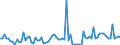 KN 22019000 /Exporte /Einheit = Preise (Euro/Tonne) /Partnerland: Moldau /Meldeland: Eur27_2020 /22019000:Wasser, Ohne Zusatz von Zucker, Anderen SÃ¼ÃŸmitteln Oder Aromastoffen Sowie eis und Schnee (Ausg. Mineralwasser und KohlensÃ¤urehaltiges Wasser Sowie Meerwasser, Destilliertes Wasser, LeitfÃ¤higkeitswasser Oder Wasser von Gleicher Reinheit)