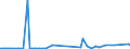 KN 22019000 /Exporte /Einheit = Preise (Euro/Tonne) /Partnerland: Georgien /Meldeland: Eur27_2020 /22019000:Wasser, Ohne Zusatz von Zucker, Anderen SÃ¼ÃŸmitteln Oder Aromastoffen Sowie eis und Schnee (Ausg. Mineralwasser und KohlensÃ¤urehaltiges Wasser Sowie Meerwasser, Destilliertes Wasser, LeitfÃ¤higkeitswasser Oder Wasser von Gleicher Reinheit)