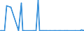 KN 22019000 /Exporte /Einheit = Preise (Euro/Tonne) /Partnerland: Kasachstan /Meldeland: Eur27_2020 /22019000:Wasser, Ohne Zusatz von Zucker, Anderen SÃ¼ÃŸmitteln Oder Aromastoffen Sowie eis und Schnee (Ausg. Mineralwasser und KohlensÃ¤urehaltiges Wasser Sowie Meerwasser, Destilliertes Wasser, LeitfÃ¤higkeitswasser Oder Wasser von Gleicher Reinheit)
