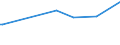 KN 22019000 /Exporte /Einheit = Preise (Euro/Tonne) /Partnerland: Turkmenistan /Meldeland: Eur27_2020 /22019000:Wasser, Ohne Zusatz von Zucker, Anderen SÃ¼ÃŸmitteln Oder Aromastoffen Sowie eis und Schnee (Ausg. Mineralwasser und KohlensÃ¤urehaltiges Wasser Sowie Meerwasser, Destilliertes Wasser, LeitfÃ¤higkeitswasser Oder Wasser von Gleicher Reinheit)