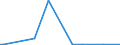 KN 22019000 /Exporte /Einheit = Preise (Euro/Tonne) /Partnerland: Usbekistan /Meldeland: Eur27_2020 /22019000:Wasser, Ohne Zusatz von Zucker, Anderen SÃ¼ÃŸmitteln Oder Aromastoffen Sowie eis und Schnee (Ausg. Mineralwasser und KohlensÃ¤urehaltiges Wasser Sowie Meerwasser, Destilliertes Wasser, LeitfÃ¤higkeitswasser Oder Wasser von Gleicher Reinheit)