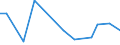 KN 22019000 /Exporte /Einheit = Preise (Euro/Tonne) /Partnerland: Kirgistan /Meldeland: Eur27_2020 /22019000:Wasser, Ohne Zusatz von Zucker, Anderen SÃ¼ÃŸmitteln Oder Aromastoffen Sowie eis und Schnee (Ausg. Mineralwasser und KohlensÃ¤urehaltiges Wasser Sowie Meerwasser, Destilliertes Wasser, LeitfÃ¤higkeitswasser Oder Wasser von Gleicher Reinheit)