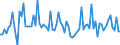 KN 22019000 /Exporte /Einheit = Preise (Euro/Tonne) /Partnerland: Kroatien /Meldeland: Eur27_2020 /22019000:Wasser, Ohne Zusatz von Zucker, Anderen SÃ¼ÃŸmitteln Oder Aromastoffen Sowie eis und Schnee (Ausg. Mineralwasser und KohlensÃ¤urehaltiges Wasser Sowie Meerwasser, Destilliertes Wasser, LeitfÃ¤higkeitswasser Oder Wasser von Gleicher Reinheit)