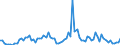 KN 22019000 /Exporte /Einheit = Preise (Euro/Tonne) /Partnerland: Bosn.-herzegowina /Meldeland: Eur27_2020 /22019000:Wasser, Ohne Zusatz von Zucker, Anderen SÃ¼ÃŸmitteln Oder Aromastoffen Sowie eis und Schnee (Ausg. Mineralwasser und KohlensÃ¤urehaltiges Wasser Sowie Meerwasser, Destilliertes Wasser, LeitfÃ¤higkeitswasser Oder Wasser von Gleicher Reinheit)
