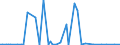 KN 22019000 /Exporte /Einheit = Preise (Euro/Tonne) /Partnerland: Montenegro /Meldeland: Eur27_2020 /22019000:Wasser, Ohne Zusatz von Zucker, Anderen SÃ¼ÃŸmitteln Oder Aromastoffen Sowie eis und Schnee (Ausg. Mineralwasser und KohlensÃ¤urehaltiges Wasser Sowie Meerwasser, Destilliertes Wasser, LeitfÃ¤higkeitswasser Oder Wasser von Gleicher Reinheit)