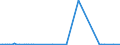 KN 22019000 /Exporte /Einheit = Preise (Euro/Tonne) /Partnerland: Tunesien /Meldeland: Eur27_2020 /22019000:Wasser, Ohne Zusatz von Zucker, Anderen SÃ¼ÃŸmitteln Oder Aromastoffen Sowie eis und Schnee (Ausg. Mineralwasser und KohlensÃ¤urehaltiges Wasser Sowie Meerwasser, Destilliertes Wasser, LeitfÃ¤higkeitswasser Oder Wasser von Gleicher Reinheit)