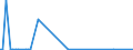 KN 22019000 /Exporte /Einheit = Preise (Euro/Tonne) /Partnerland: Libyen /Meldeland: Eur27_2020 /22019000:Wasser, Ohne Zusatz von Zucker, Anderen SÃ¼ÃŸmitteln Oder Aromastoffen Sowie eis und Schnee (Ausg. Mineralwasser und KohlensÃ¤urehaltiges Wasser Sowie Meerwasser, Destilliertes Wasser, LeitfÃ¤higkeitswasser Oder Wasser von Gleicher Reinheit)