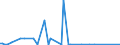 KN 22019000 /Exporte /Einheit = Preise (Euro/Tonne) /Partnerland: Aegypten /Meldeland: Eur27_2020 /22019000:Wasser, Ohne Zusatz von Zucker, Anderen SÃ¼ÃŸmitteln Oder Aromastoffen Sowie eis und Schnee (Ausg. Mineralwasser und KohlensÃ¤urehaltiges Wasser Sowie Meerwasser, Destilliertes Wasser, LeitfÃ¤higkeitswasser Oder Wasser von Gleicher Reinheit)