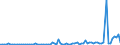 KN 22019000 /Exporte /Einheit = Preise (Euro/Tonne) /Partnerland: Mauretanien /Meldeland: Eur27_2020 /22019000:Wasser, Ohne Zusatz von Zucker, Anderen SÃ¼ÃŸmitteln Oder Aromastoffen Sowie eis und Schnee (Ausg. Mineralwasser und KohlensÃ¤urehaltiges Wasser Sowie Meerwasser, Destilliertes Wasser, LeitfÃ¤higkeitswasser Oder Wasser von Gleicher Reinheit)
