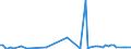KN 22019000 /Exporte /Einheit = Preise (Euro/Tonne) /Partnerland: Burkina Faso /Meldeland: Eur27_2020 /22019000:Wasser, Ohne Zusatz von Zucker, Anderen SÃ¼ÃŸmitteln Oder Aromastoffen Sowie eis und Schnee (Ausg. Mineralwasser und KohlensÃ¤urehaltiges Wasser Sowie Meerwasser, Destilliertes Wasser, LeitfÃ¤higkeitswasser Oder Wasser von Gleicher Reinheit)