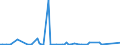 KN 22019000 /Exporte /Einheit = Preise (Euro/Tonne) /Partnerland: Niger /Meldeland: Eur27_2020 /22019000:Wasser, Ohne Zusatz von Zucker, Anderen SÃ¼ÃŸmitteln Oder Aromastoffen Sowie eis und Schnee (Ausg. Mineralwasser und KohlensÃ¤urehaltiges Wasser Sowie Meerwasser, Destilliertes Wasser, LeitfÃ¤higkeitswasser Oder Wasser von Gleicher Reinheit)