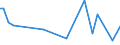 KN 22019000 /Exporte /Einheit = Preise (Euro/Tonne) /Partnerland: Tschad /Meldeland: Eur27_2020 /22019000:Wasser, Ohne Zusatz von Zucker, Anderen SÃ¼ÃŸmitteln Oder Aromastoffen Sowie eis und Schnee (Ausg. Mineralwasser und KohlensÃ¤urehaltiges Wasser Sowie Meerwasser, Destilliertes Wasser, LeitfÃ¤higkeitswasser Oder Wasser von Gleicher Reinheit)