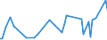 KN 22019000 /Exporte /Einheit = Preise (Euro/Tonne) /Partnerland: Guinea-biss. /Meldeland: Eur27_2020 /22019000:Wasser, Ohne Zusatz von Zucker, Anderen SÃ¼ÃŸmitteln Oder Aromastoffen Sowie eis und Schnee (Ausg. Mineralwasser und KohlensÃ¤urehaltiges Wasser Sowie Meerwasser, Destilliertes Wasser, LeitfÃ¤higkeitswasser Oder Wasser von Gleicher Reinheit)