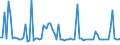 KN 22019000 /Exporte /Einheit = Preise (Euro/Tonne) /Partnerland: Elfenbeink. /Meldeland: Eur27_2020 /22019000:Wasser, Ohne Zusatz von Zucker, Anderen SÃ¼ÃŸmitteln Oder Aromastoffen Sowie eis und Schnee (Ausg. Mineralwasser und KohlensÃ¤urehaltiges Wasser Sowie Meerwasser, Destilliertes Wasser, LeitfÃ¤higkeitswasser Oder Wasser von Gleicher Reinheit)