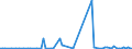KN 22019000 /Exporte /Einheit = Preise (Euro/Tonne) /Partnerland: Ghana /Meldeland: Eur27_2020 /22019000:Wasser, Ohne Zusatz von Zucker, Anderen SÃ¼ÃŸmitteln Oder Aromastoffen Sowie eis und Schnee (Ausg. Mineralwasser und KohlensÃ¤urehaltiges Wasser Sowie Meerwasser, Destilliertes Wasser, LeitfÃ¤higkeitswasser Oder Wasser von Gleicher Reinheit)